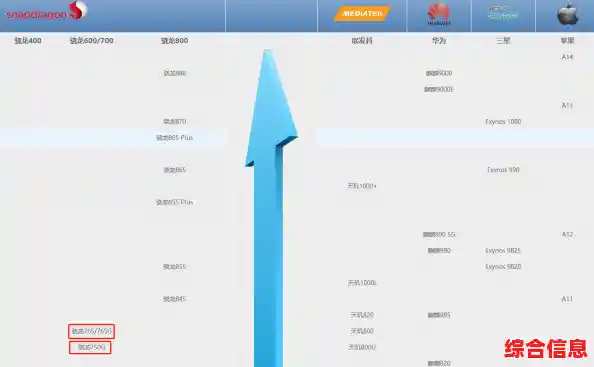 骁龙760G性能天梯图发布:揭秘其无与伦比的流畅操作体验! 骁龙760G性能天梯图发布:揭秘其无与伦比的流畅操作体验!