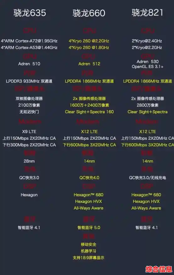 骁龙760G性能天梯图发布:揭秘其无与伦比的流畅操作体验! 骁龙760G性能天梯图发布:揭秘其无与伦比的流畅操作体验!