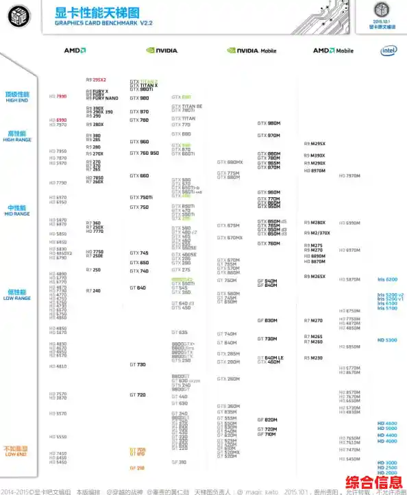 探索GTX天梯图：最新渲染性能解析，开启创意无限可能！