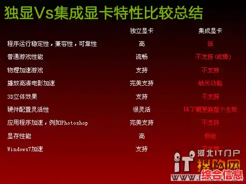 i5 6500集显性能天梯图_i5 650 集成显卡