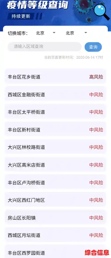 【北京3地升级高风险、1地升级为中风险！APP，北京3个风险区降级】