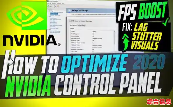 NVIDIA控制面板优化显卡性能指南,nvidia控制面板游戏优化