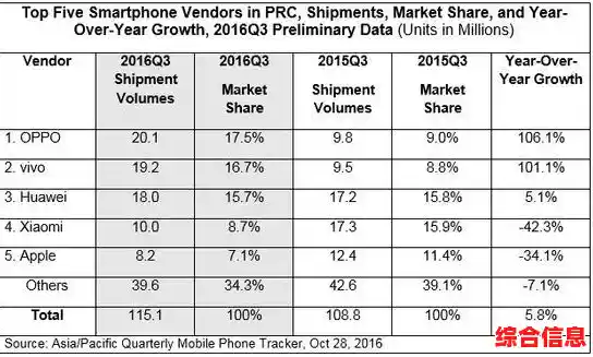 一部智能手机的售价通常由哪些因素决定？