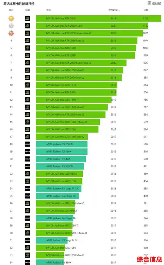 移动级别显卡天梯图_移动级显卡天梯图2021