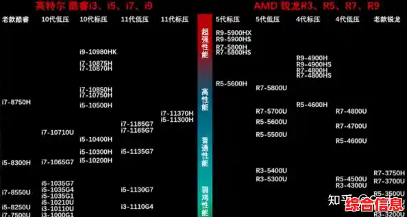 显卡性能终极对决！天梯图权威发布，全方位对比助你选卡不迷茫