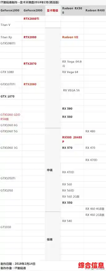 显卡CPU性能天梯图/显卡cpu性能天梯图快科技
