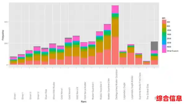 如何调整鼠标灵敏度-怎么降低鼠标灵敏度