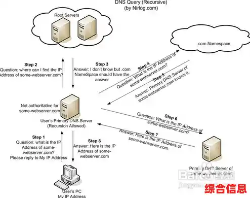 域名是什么？深入解析互联网地址的核心概念与作用