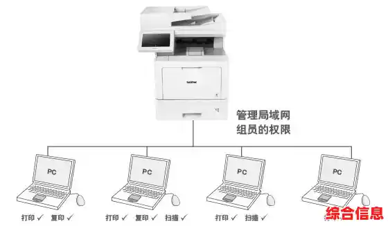 一体化智能打印复印扫描解决方案_打印复印一体机如何使用扫描仪 一体化智能打印复印扫描解决方案_打印复印一体机如何使用扫描仪