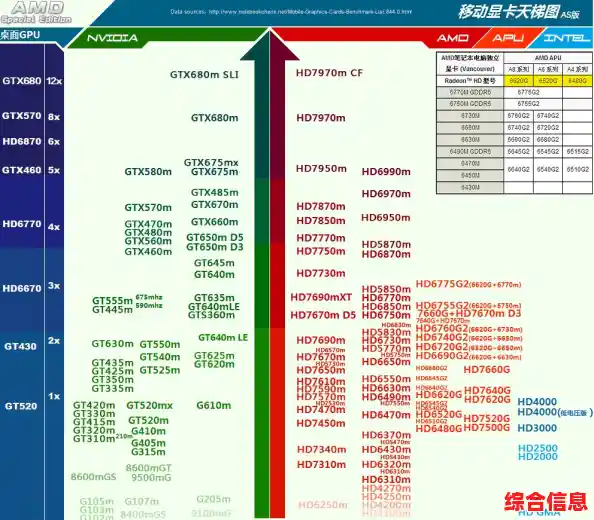 核显性能排行,2025年笔记本核显性能排行
