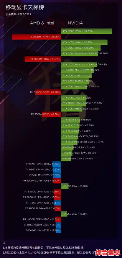 探索RX6600M显卡天梯图：详细性能评测与实用选购建议