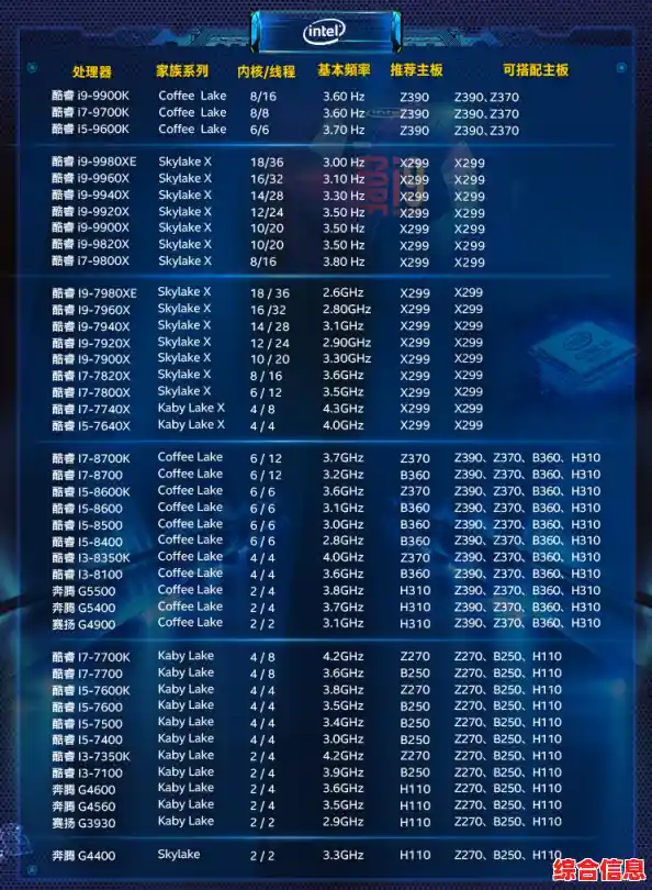 从初代到当下:i3CPU天梯图全解析,揭示英特尔处理器的技术变迁之路 从初代到当下:i3CPU天梯图全解析,揭示英特尔处理器的技术变迁之路