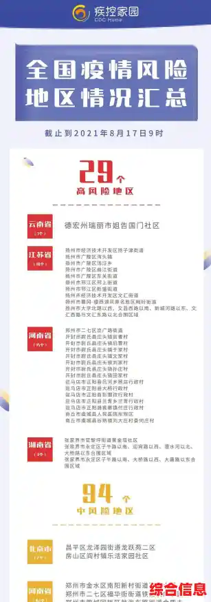 全国中高风险地区名单及查询方式，全国疫情中高风险地区名单