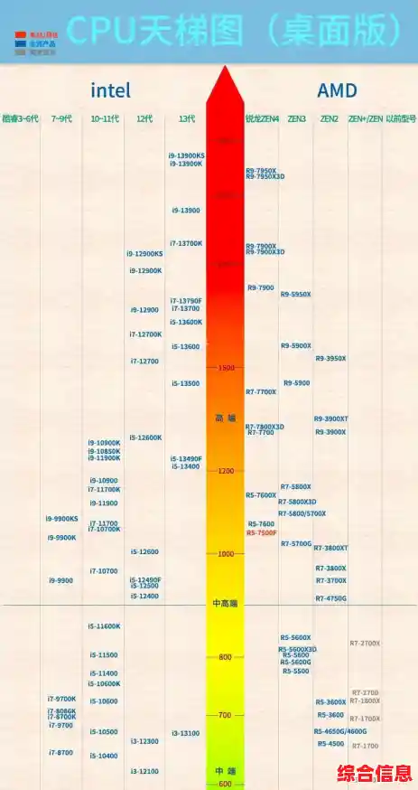 win10平板CPU天梯图_windows平板cpu天梯图