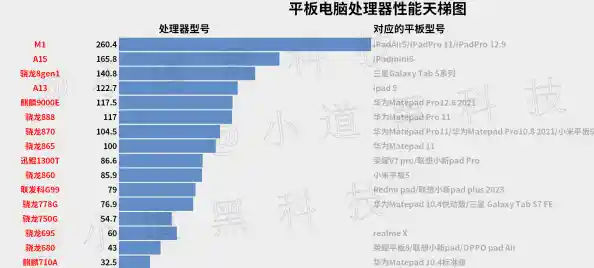 win10平板CPU天梯图_windows平板cpu天梯图