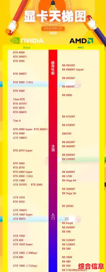 电脑显卡天梯图U盘网：精准推荐，助您升级电脑配置无忧