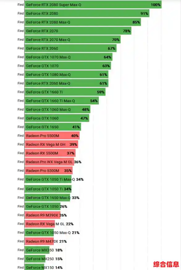 电脑硬盘天梯图：全方位品牌型号评测，助您精准选购高性能硬盘