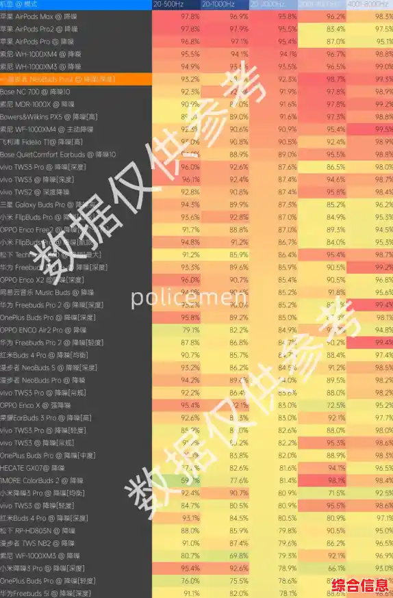 蓝牙芯片天梯图解析指南：精准选购与性能对比