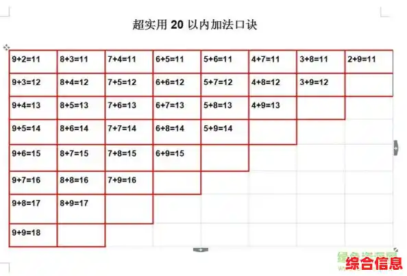 20以内加减法/20以内加减法口诀表 打印版