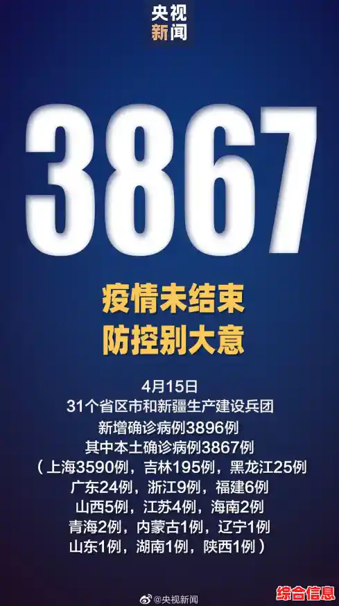 上海市疫情风险等级（上海疫情风险等级最新名单）