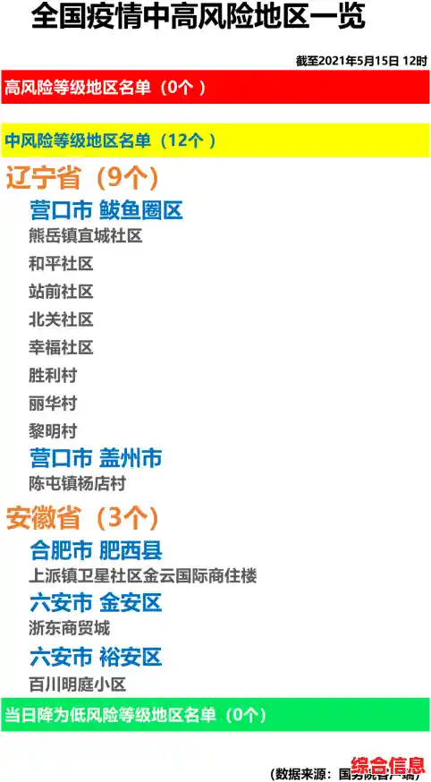 宁波最新疫情消息最近三天/宁波目前疫情风险等级是怎样的 宁波最新疫情消息最近三天/宁波目前疫情风险等级是怎样的