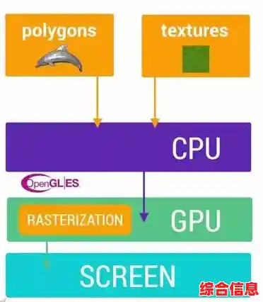 揭秘高性能CPU型号选择策略，显著提升计算机运行速度与稳定性