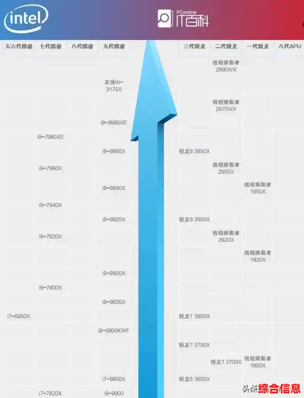 优化笔记本性能必看：AMD CPU天梯图指南，助你找到理想处理器
