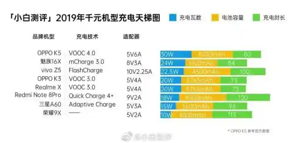 中关村手机芯片天梯图解析：展现科技前沿，引领智能生态革新潮流