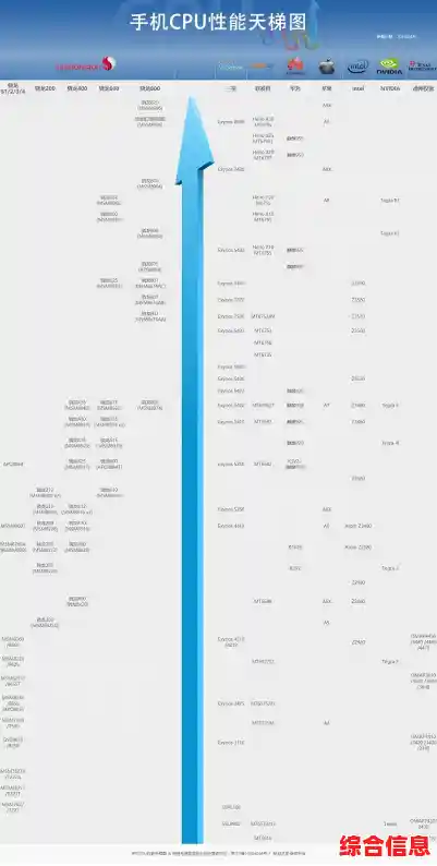 最新CPU性能排行榜单：全方位解读2022热门型号与选购指南！