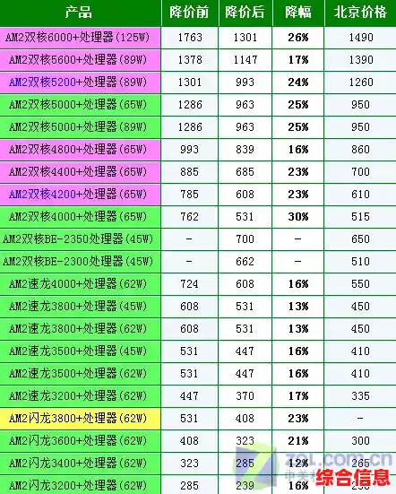 最新CPU性能排行榜单：全方位解读2022热门型号与选购指南！
