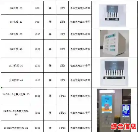充电宝无法充电-充电宝无法充电图片