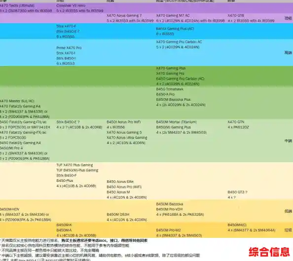 掌握胶片相机天梯图：高效选购与性能解读指南