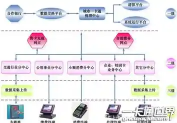 智能时代话费缴纳全攻略：线上与线下渠道详解