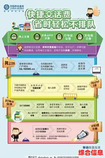 智能时代话费缴纳全攻略：线上与线下渠道详解