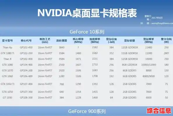 独显排行榜,独显卡排行榜