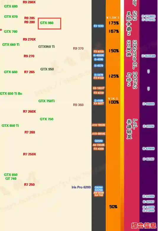 探索GTX970显卡天梯图：顶级性能与稳定表现的完美结合