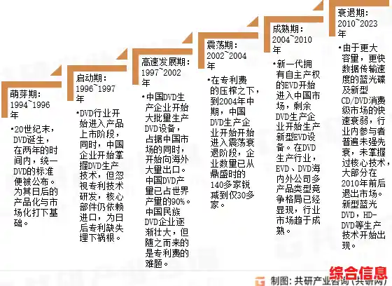 中国硬盘产业链与行业发展/我国硬盘的发展现状