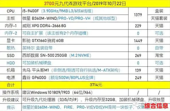 探索前沿电脑配置，带您畅享科技魅力与未来视觉盛宴！