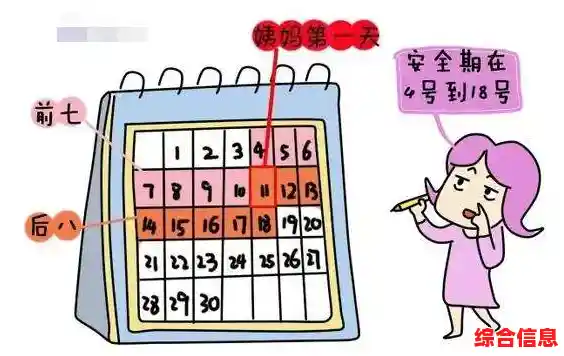 女性生理周期安全期：科学管理健康，提升生活幸福感