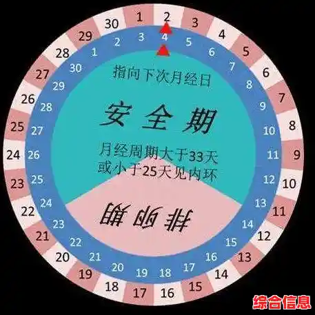 女性生理周期安全期：科学管理健康，提升生活幸福感