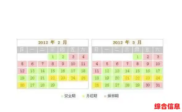 女性生理周期安全期：科学管理健康，提升生活幸福感