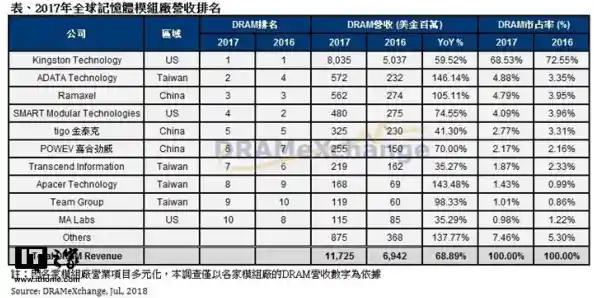 金士顿内存天梯图/金士顿内存排行
