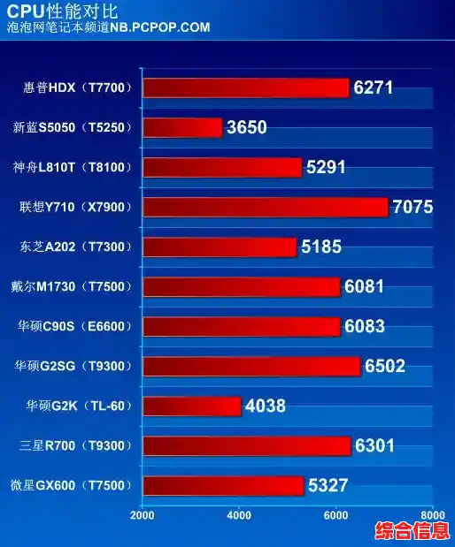 显卡性能巅峰对决—2016年天梯图权威发布与深度评测