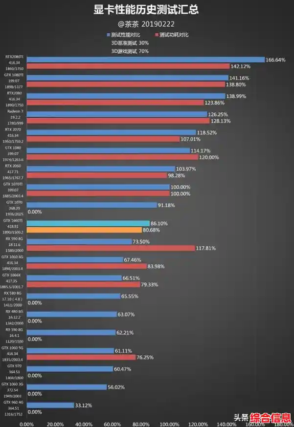 显卡性能巅峰对决—2016年天梯图权威发布与深度评测