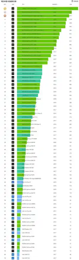 2060显卡天梯图性能对比|2060显卡处于什么水平