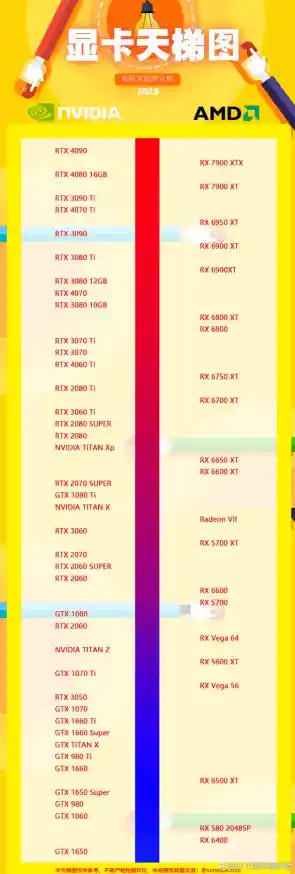 2060显卡天梯图性能对比|2060显卡处于什么水平