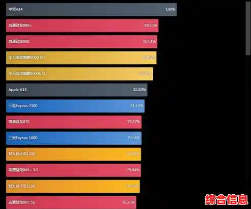 全面解读2022手机处理器天梯图：性能排行与真实体验深度剖析