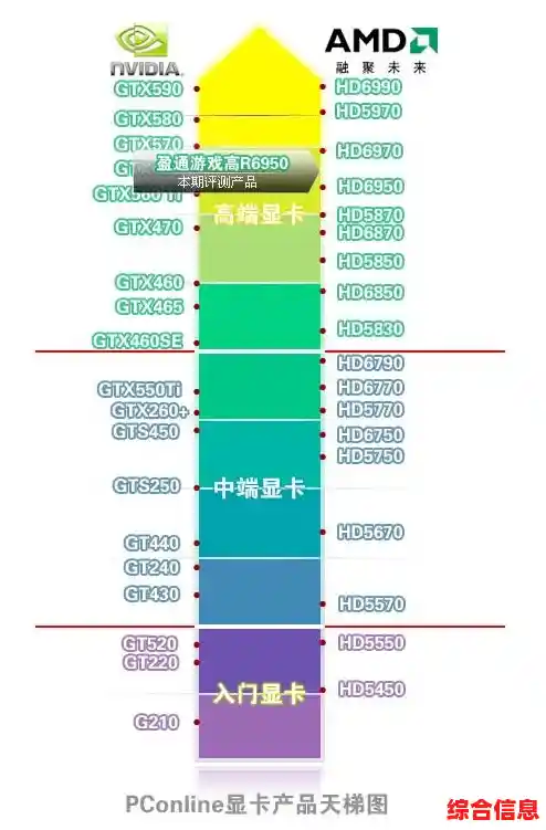 【2025年笔记本电脑显卡天梯图（6月），独显天梯图2020】