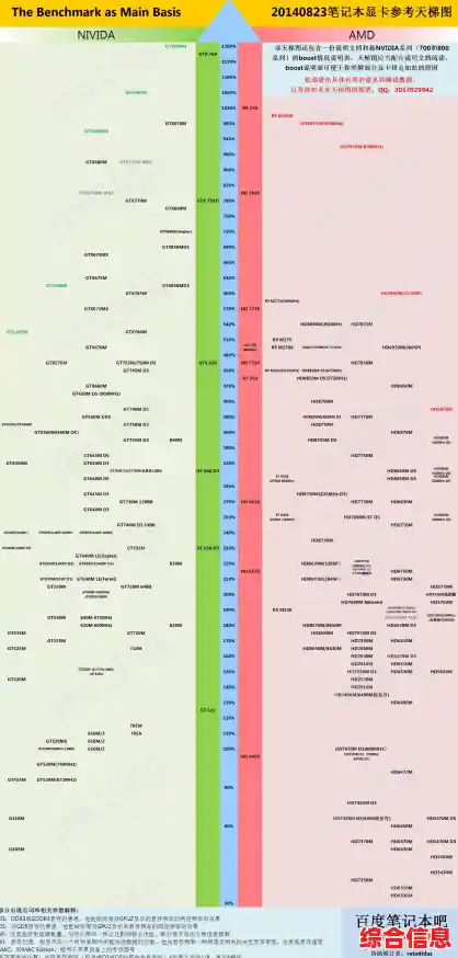 x5650cpu天梯图_x5650cpu多少钱