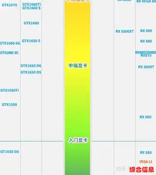 电脑CPU天梯图与价格全解析:高性价比选购指南及最新推荐 电脑CPU天梯图与价格全解析:高性价比选购指南及最新推荐